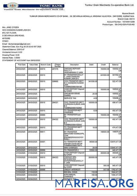 Индия Tumkur Grain Merchants Co operative Банковский┬áВыписка из банка of Аккаунт┬áWord предпросмотр