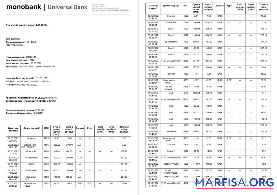 Украина Monobank Выписка из банка on ukranian Word 3 pages макет