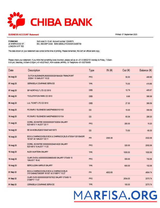Bearbeitbar Chiba Bank Unternehmen checking Konto Kontoauszug Word and PDF Vorlage