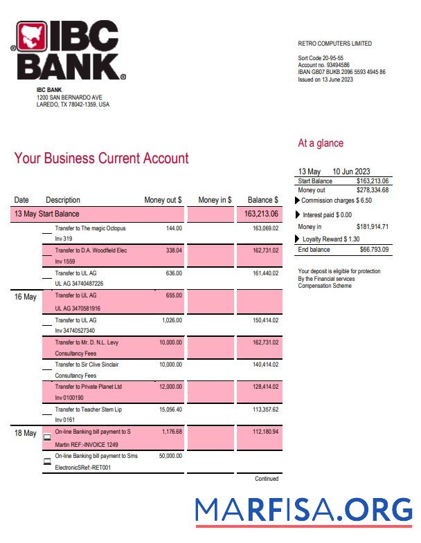 Hohe Qualität IBC Bank Geschäft checking Konto Kontoauszug Word and PDF Vorlage