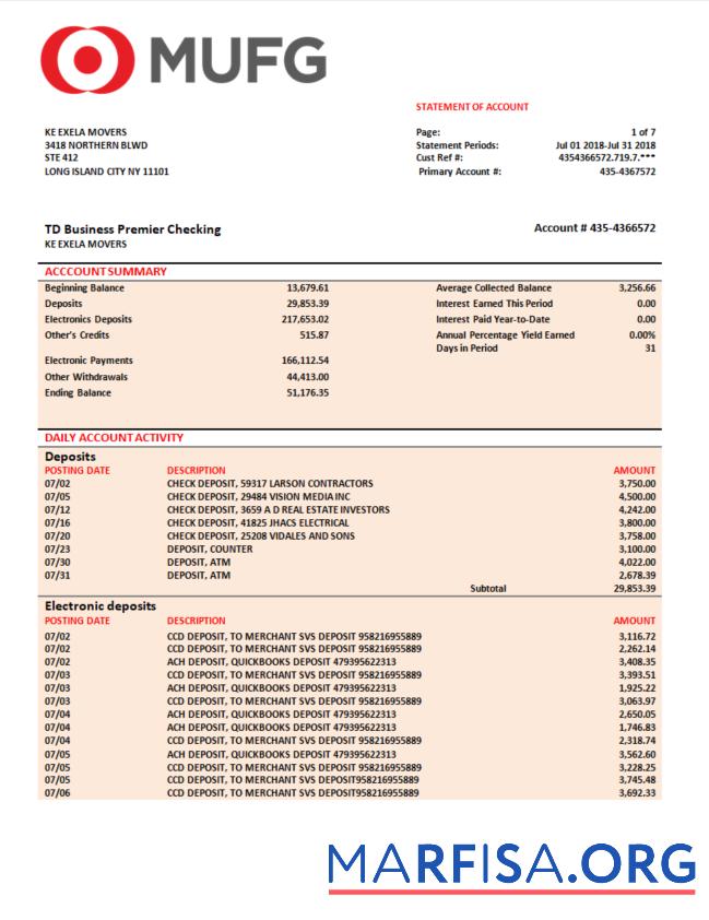 Hohe Qualität MUFG Bank Geschäft checking Konto Kontoauszug Word and PDF Vorlage
