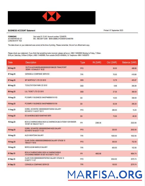 Realistisch Saudi-Arabien Alawwal Bank Bank Konto closure Referenz Brief Vorlage in Word and PDF Format