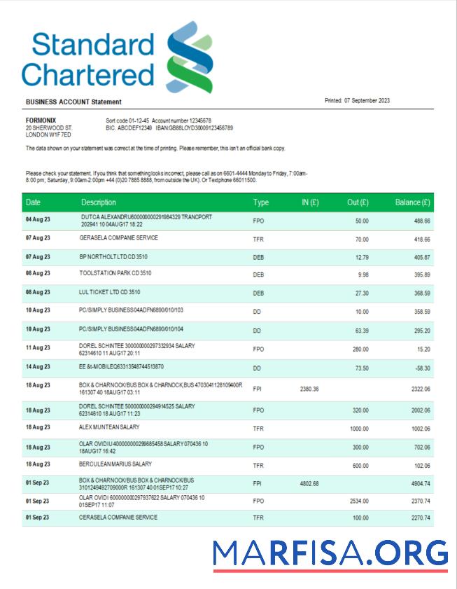Realistisch Standard Chartered Bank Unternehmen Konto Kontoauszug Word and PDF Vorlage