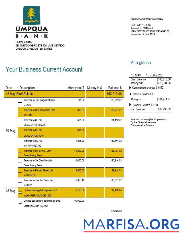 Realistisch Umpqua Bank organization checking Konto Kontoauszug Word and PDF Vorlage