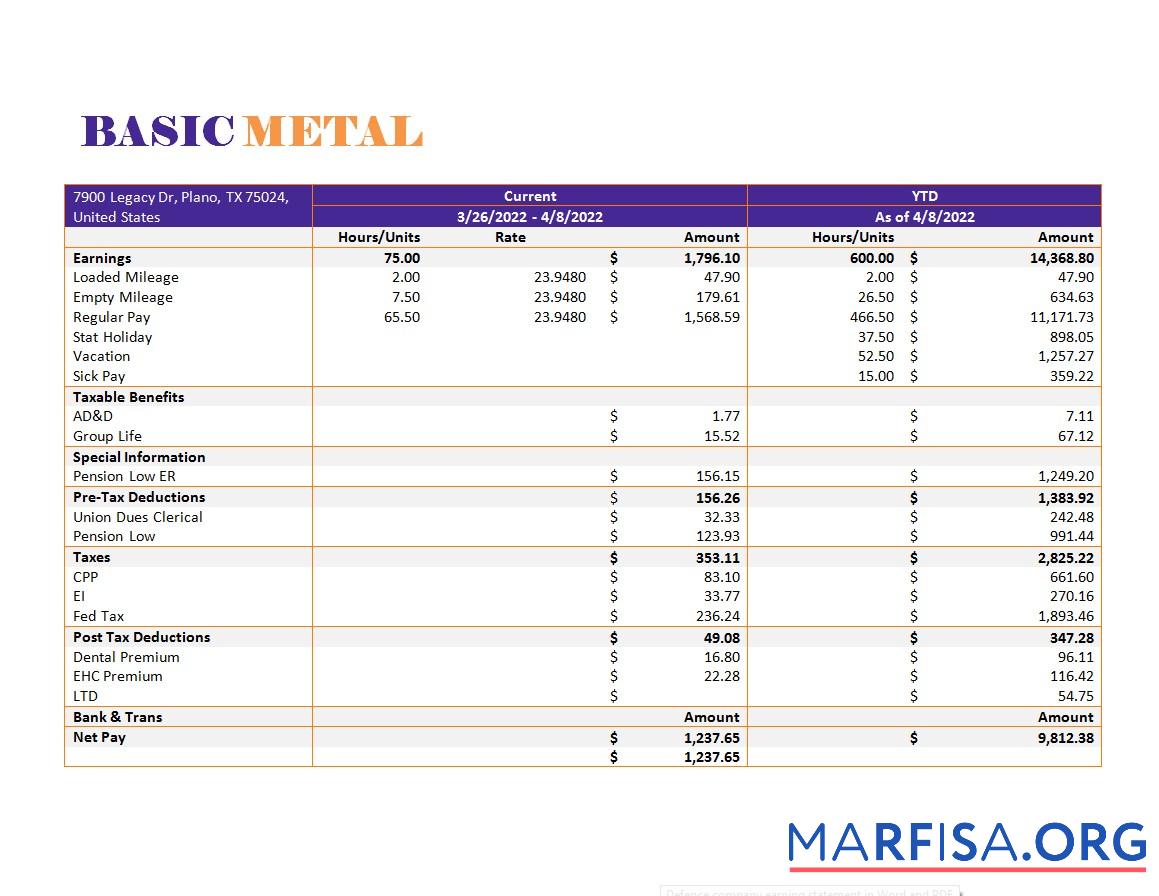 Basic Металл Corporation payslip дизайн