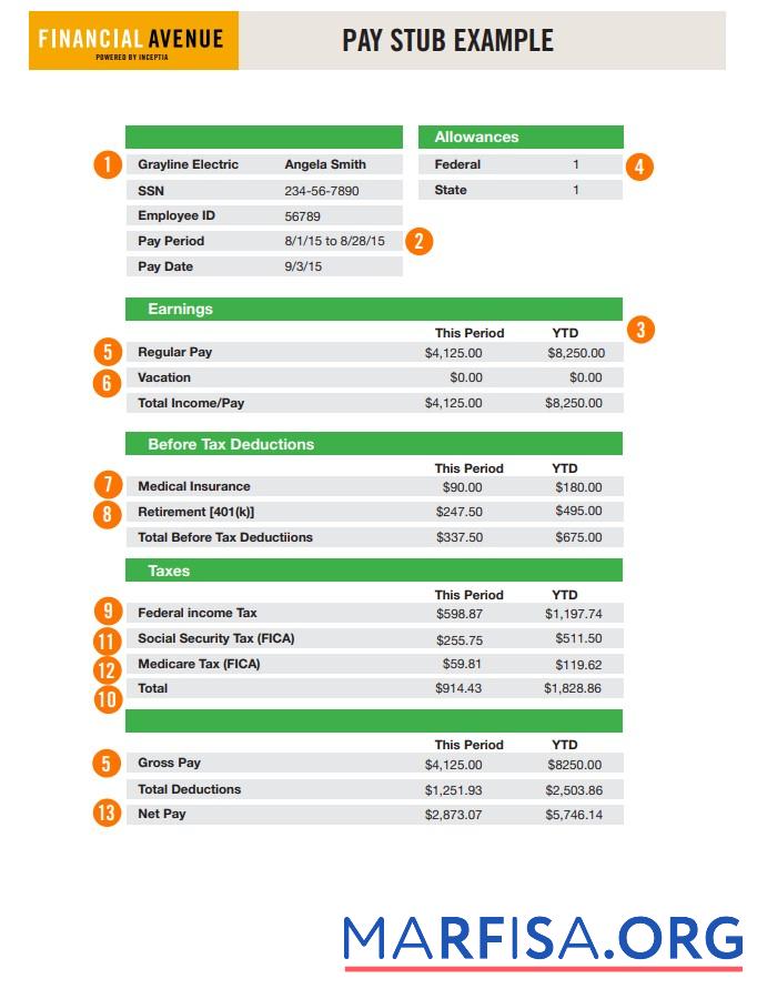 Financial avenue pay stub шаблон
