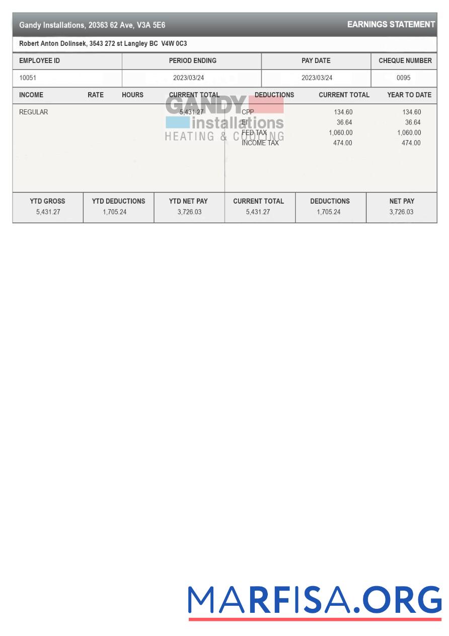 Gandy Installations earnings Выписка из банка дизайн
