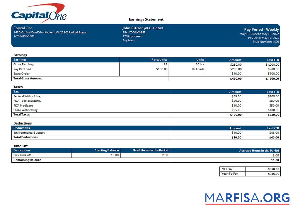 США Capital One banking Компания образец