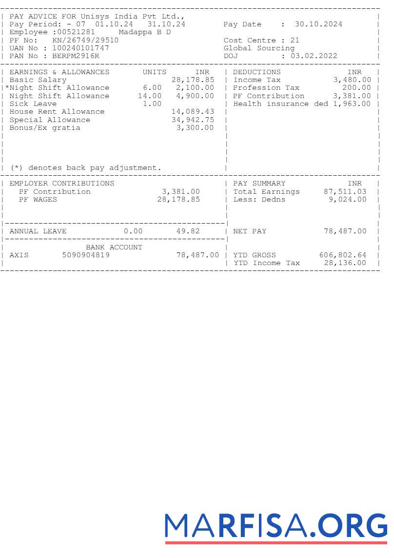 Unisys Индия earnings дизайн